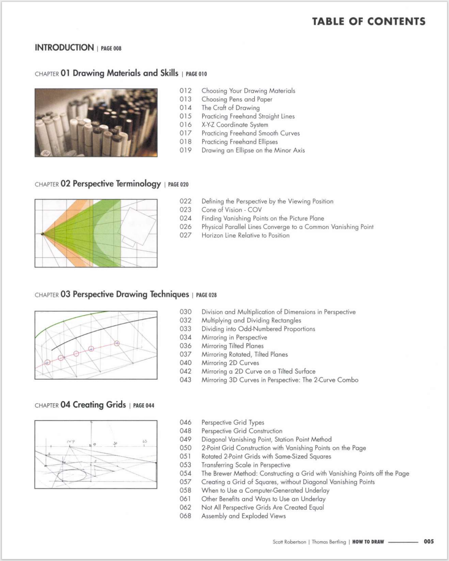 How To Draw Drawing And Sketching Objects And Environments From Your Imagination