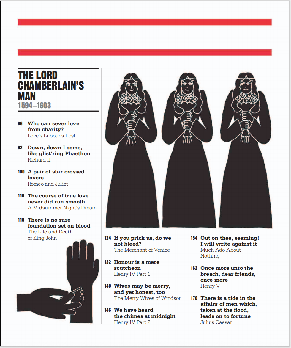 The Shakespeare Book Big Ideas Simply Explained